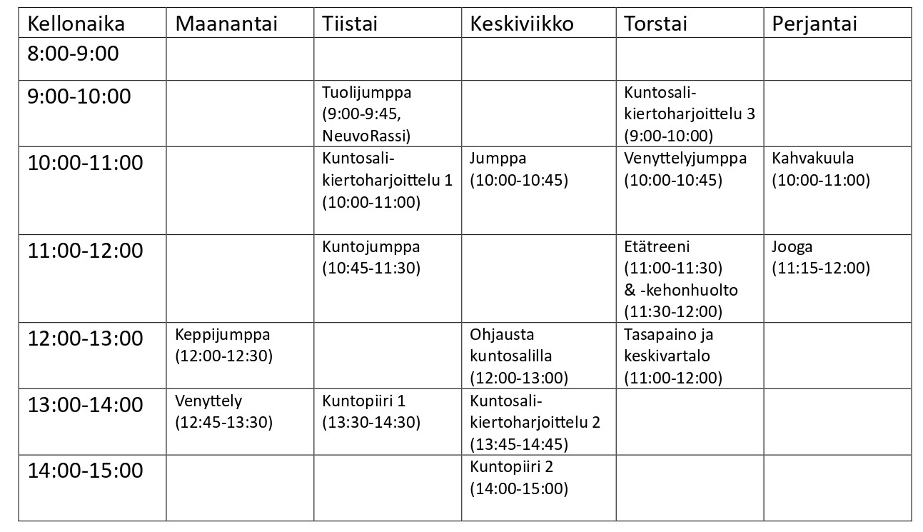 Kevään lukujärjestys. Keppijumppa ma klo 12-12.30. Venyttely ma klo 12.45-13.30. Tuolijumppa ti klo 9-9.45. Kuntosalikiertoharjoittelu 1 ti klo 10-11. Kuntojumppa ti klo 10.45-11.30. Kuntopiiri 1 ti klo 13.30-14.30. Jumppa ke klo 10-10.45. Ohjausta kuntosalilla ke 12-13. Kuntosalikiertoharjoittelu 2 ke klo 13.45-14.45. Kuntopiiri 2 ke klo 14-15. Kuntosalikiertoharjoittelu 3 to klo 9-10. Venyttelyjumppa to klo 10-10.45. Etätreeni ja -kehonhuolto to klo 11-12. Tasapaino ja keskivartalo to klo 11-12. Kahvakuula pe klo 10-11. Jooga pe klo 11.15-12.